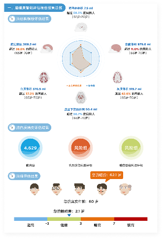 脑健康智能评估平台